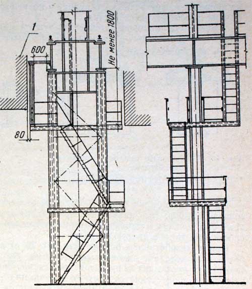 схема посадочной лестницы