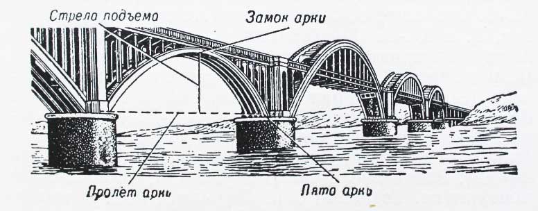 арочный мост фото