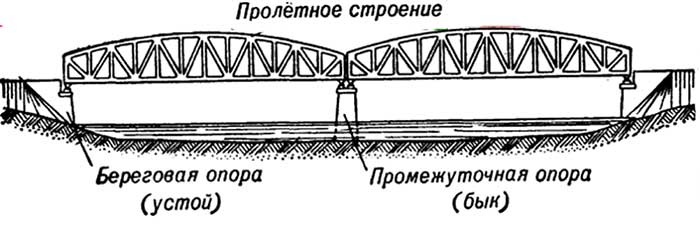деревянные мосты конструкция