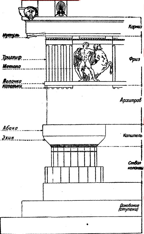 дорический стиль колонны