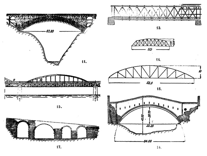 классификация мостов по конструкции