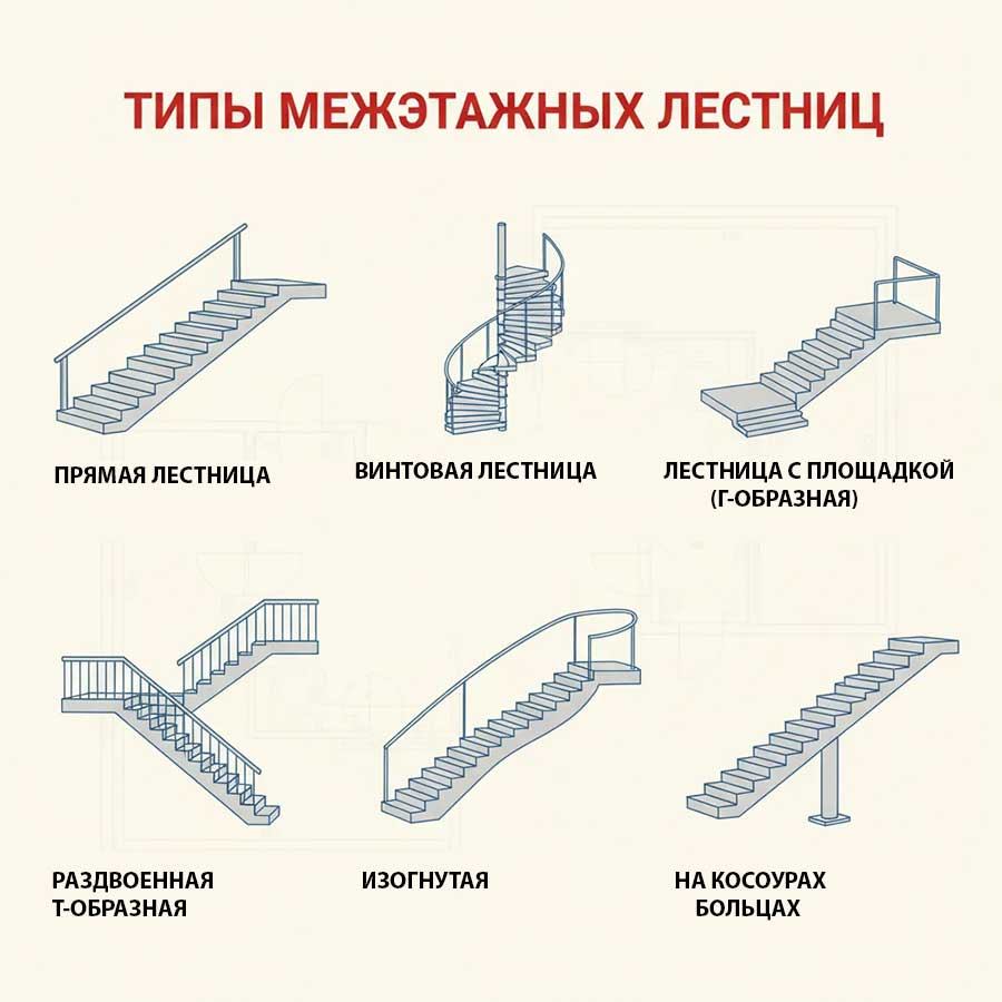 лестниц для общественных зданий