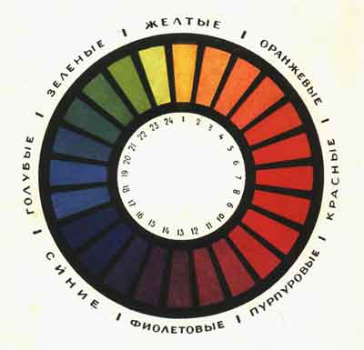 цветовой круг в восемь цветов
