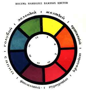 основные свойства цвета